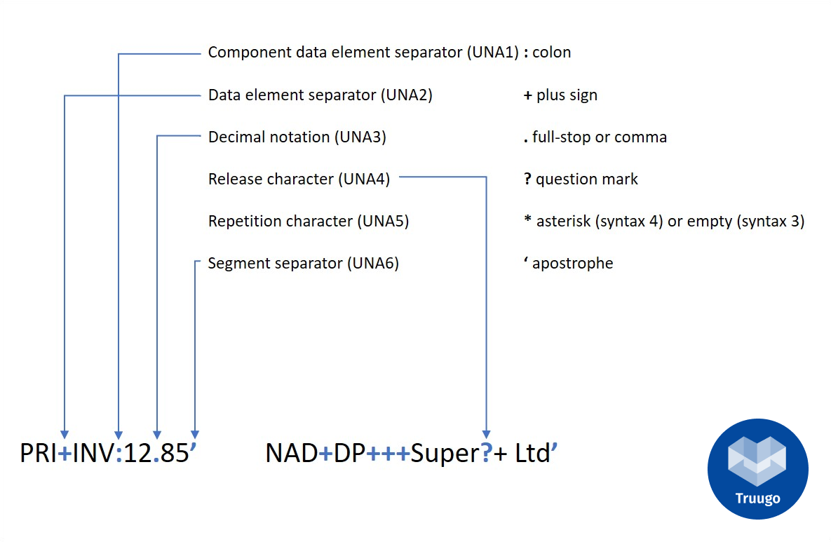 EDIFACT UNA separators